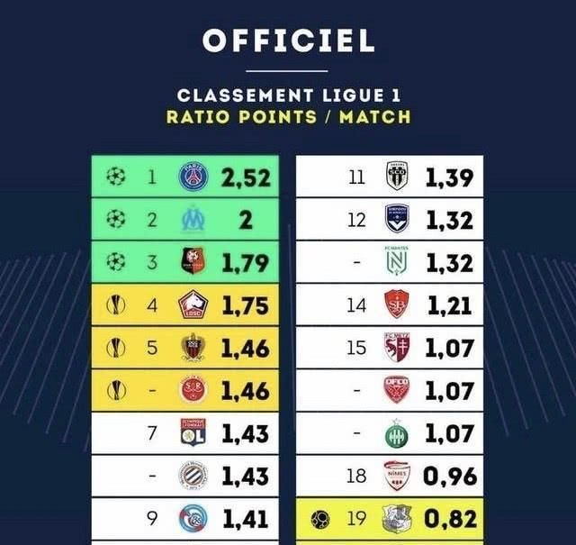 英超积分榜：阿森纳5分领跑切尔西掉第4 曼联赢球可升5（英超榜单：阿森纳领跑5分，切尔西降至第4，曼联赢球可升第5）